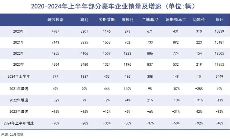 奢侈品大时代的终结，开始了