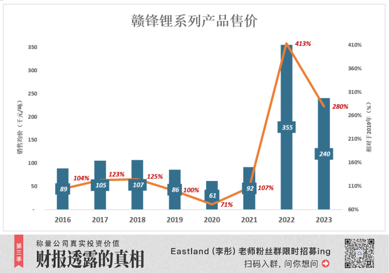 宁德时代当了回冤大头