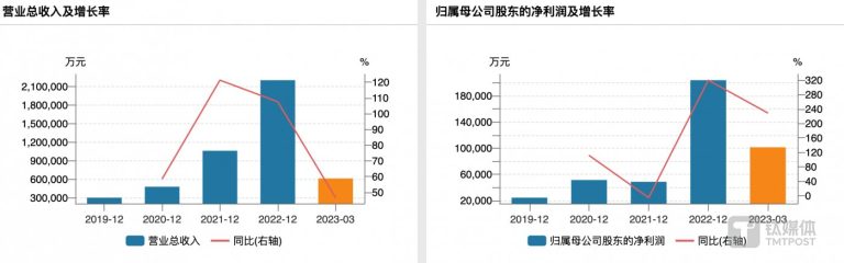 通威股份拟不超50亿元并购润阳股份，光伏行业或迎来新一轮整合潮