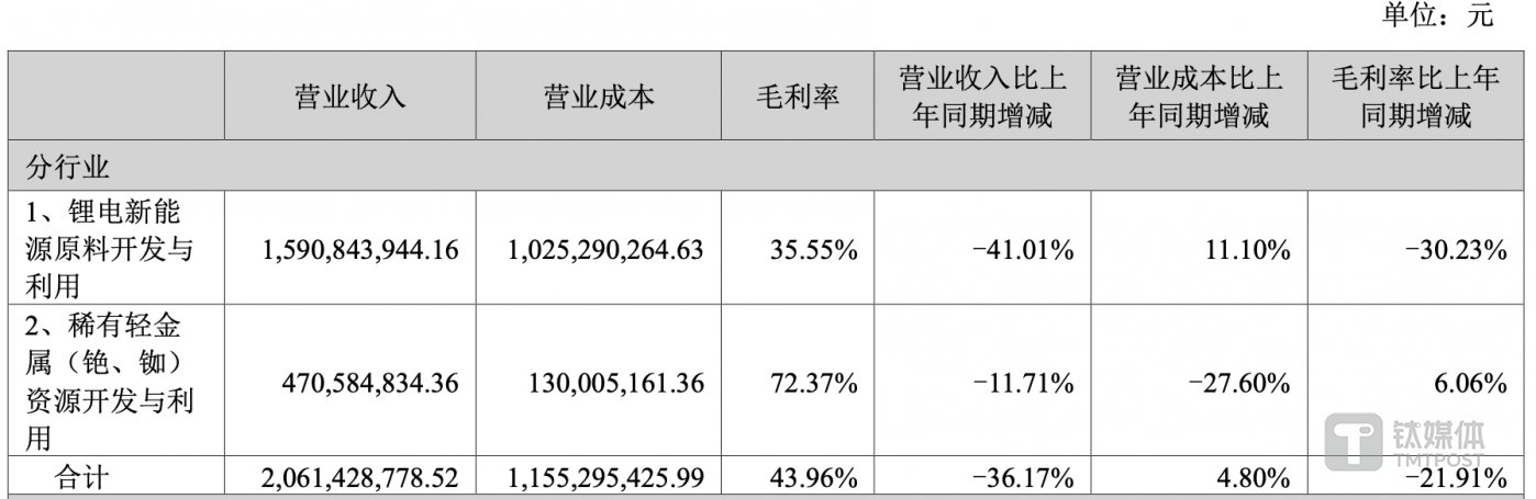 （公司主营业务收入情况，来源：2024年中报）