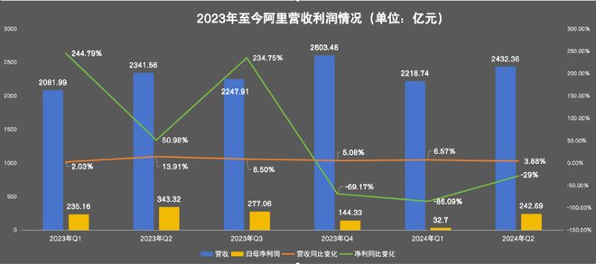 阿里想冲，京东想稳