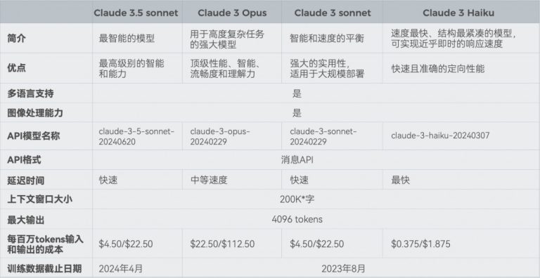 易点天下&亚马逊云科技 携手共探AI加速下的大模型应用与实践