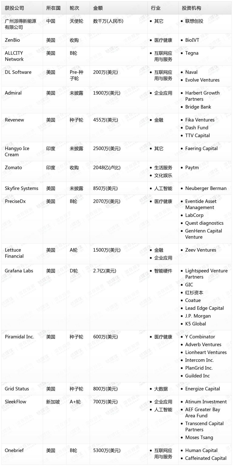 贝亿财经Pro创投日报：8月22日收录投融资项目16起