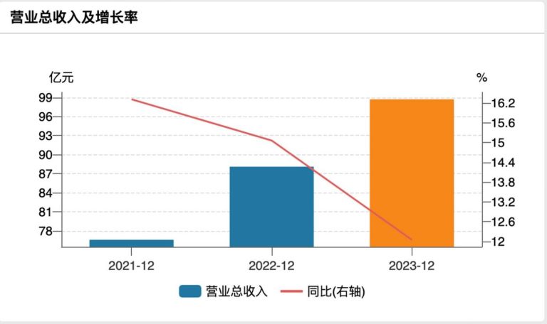 3600亿常熟银行中报解析：投资收益大增95.96%，净利息收入仍承压