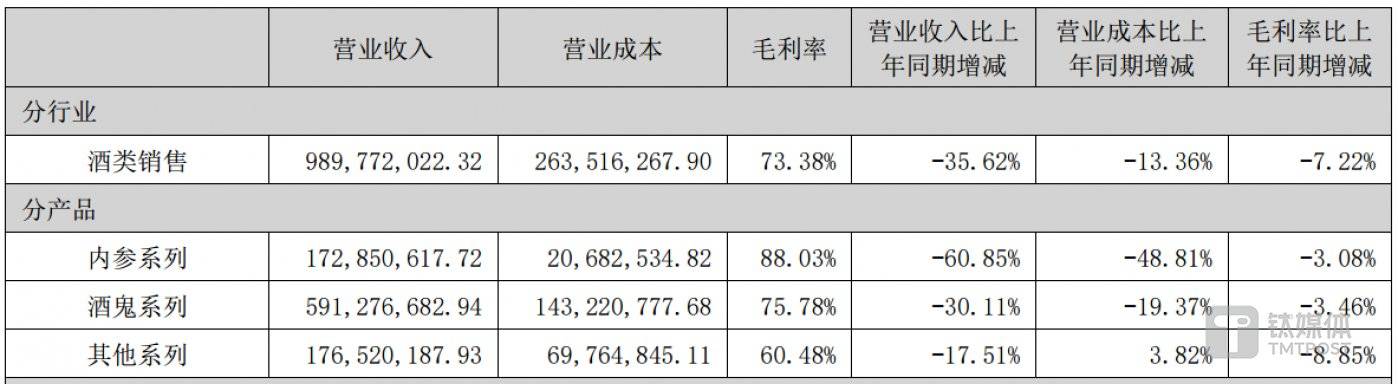 （来源：2024半年报）