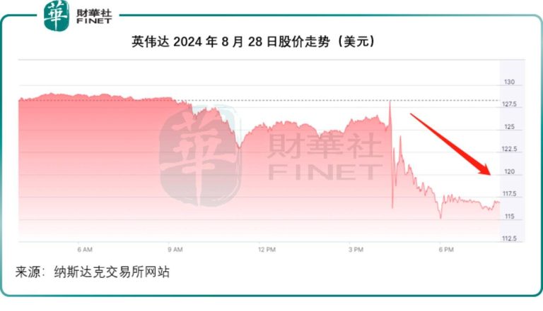 英伟达：压轴靓仔的压力