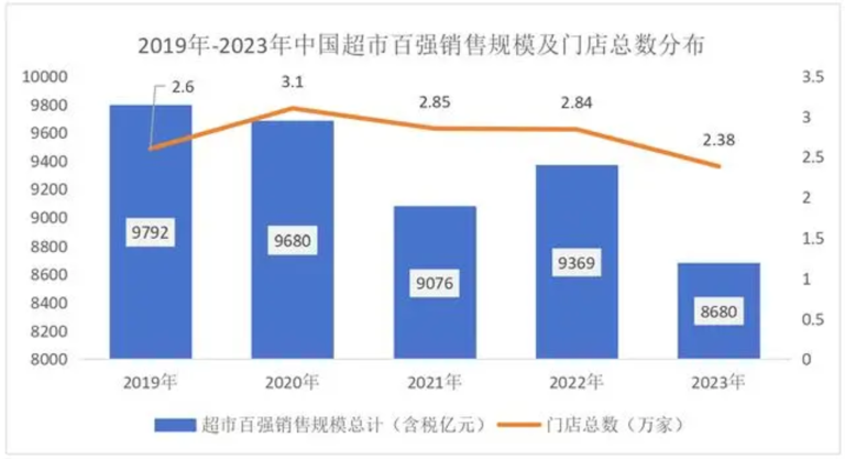 山姆等会员店业态为何加速布局下沉市场？