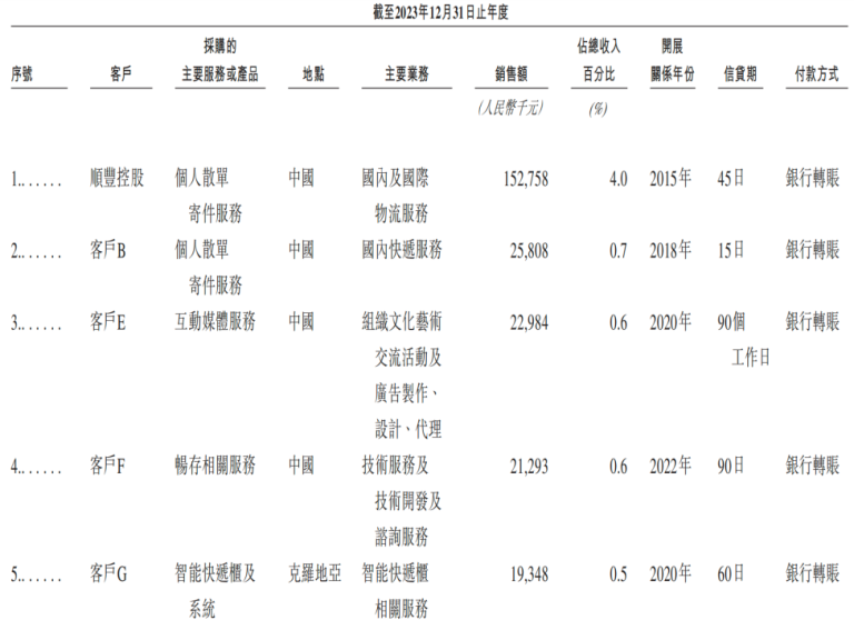 你在电商的退换货，救了快递柜一哥的IPO