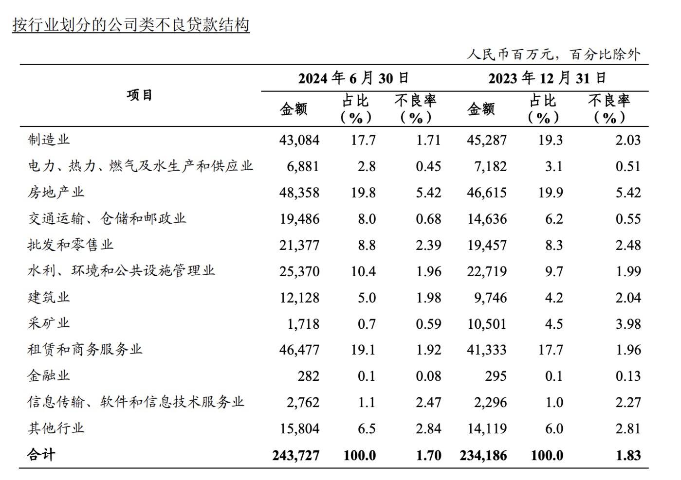 数据来源：农业银行