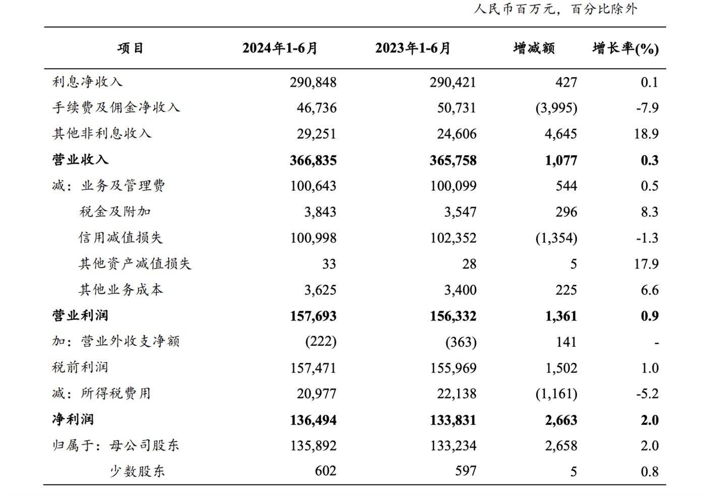 数据来源：农业银行