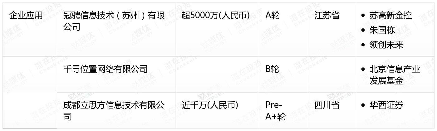 [国内融资一览]