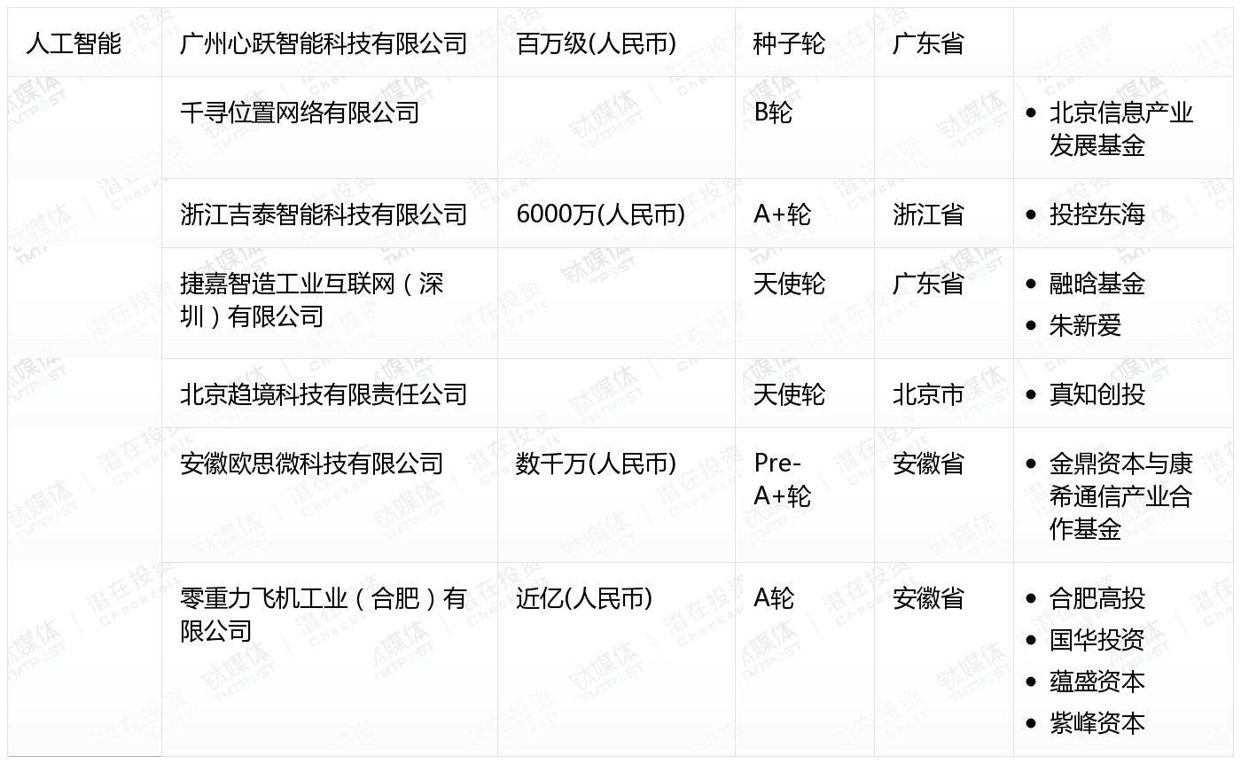 [国内融资一览]