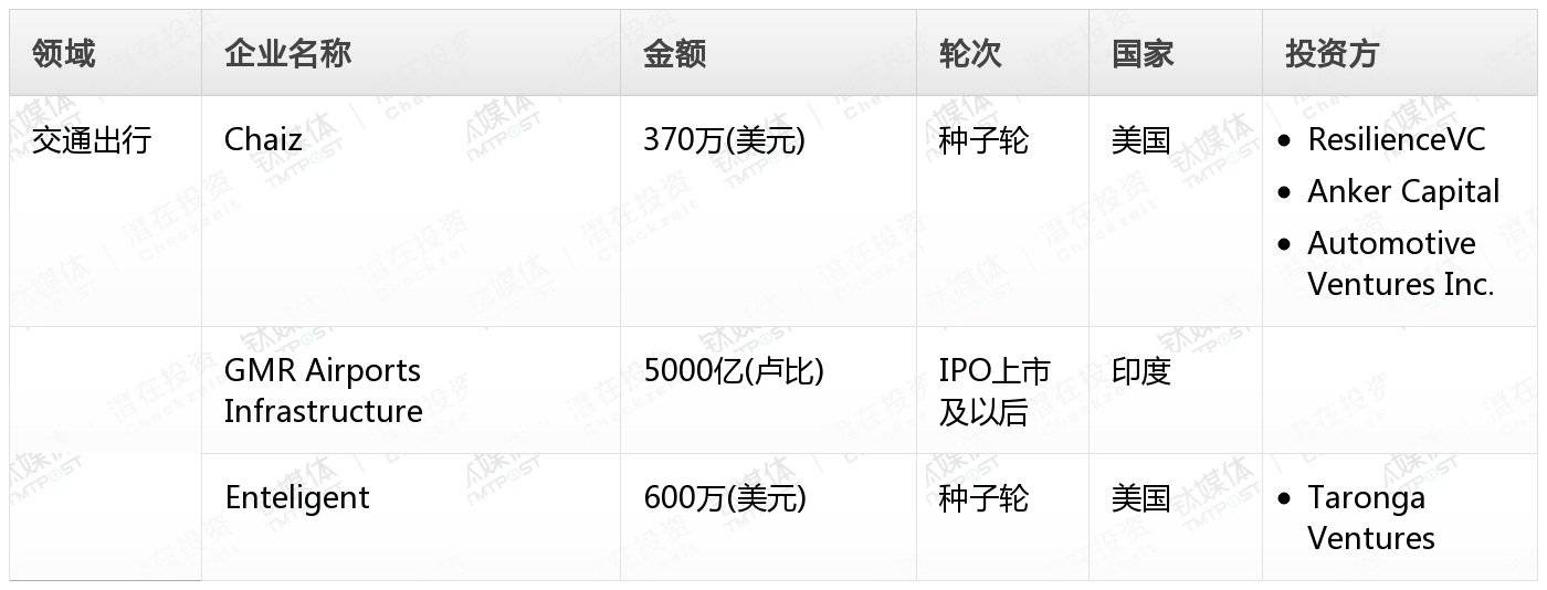 [国外融资一览]