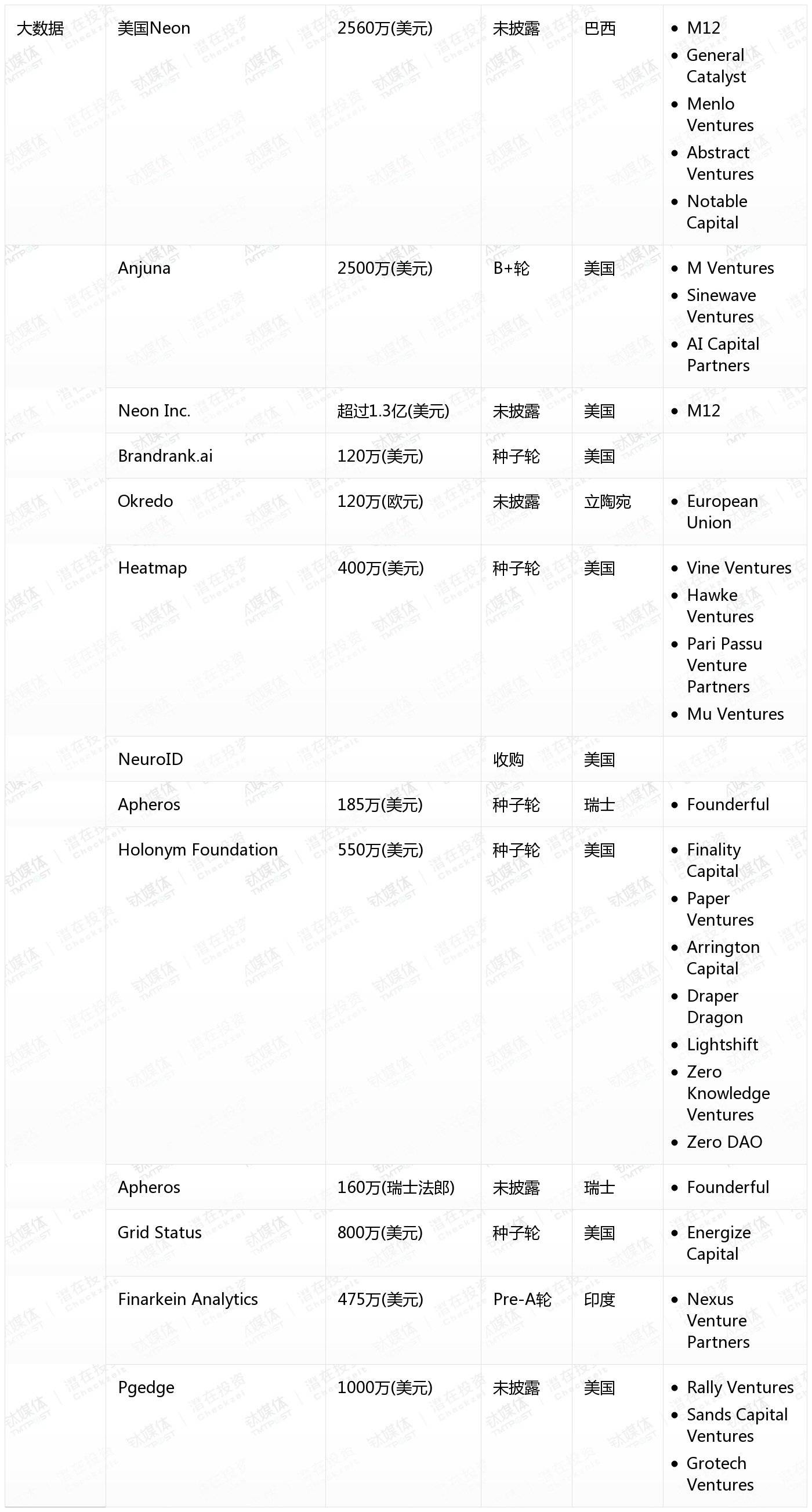 [国外融资一览]