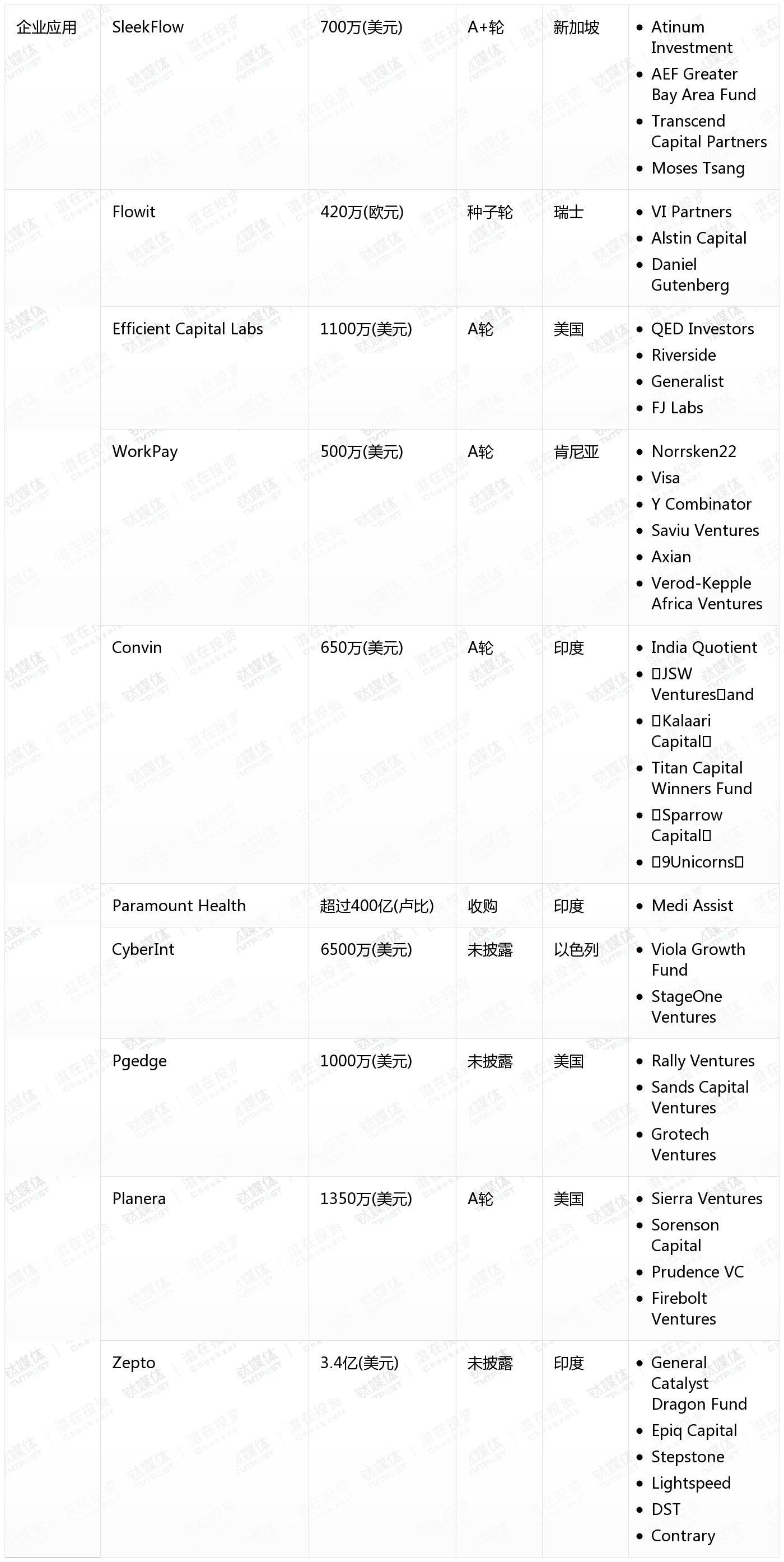 [国外融资一览]