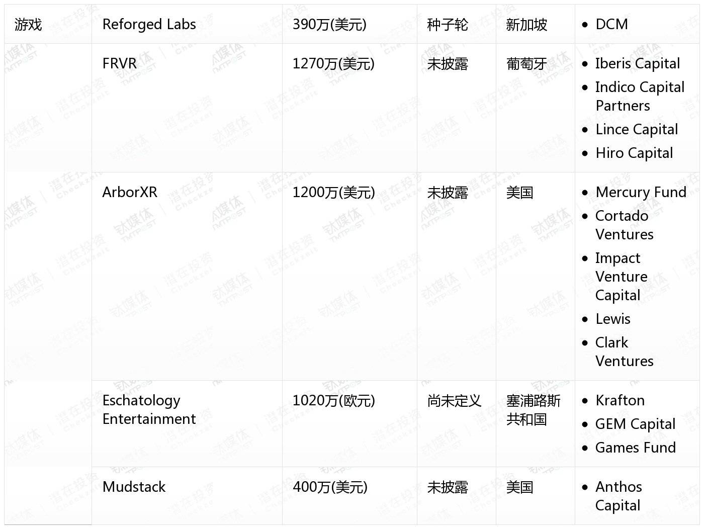 [国外融资一览]