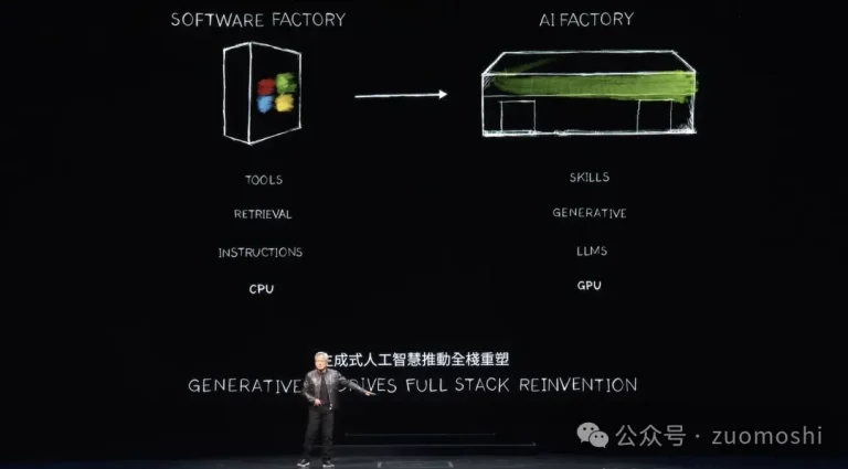 中美AI竞争的决胜点