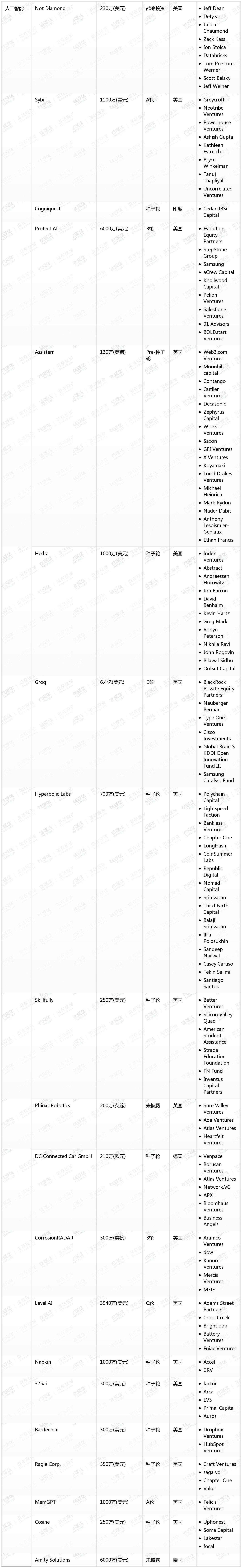 [国外融资一览]