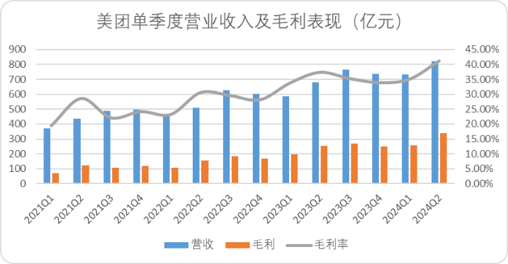 美团酝酿下一场战争