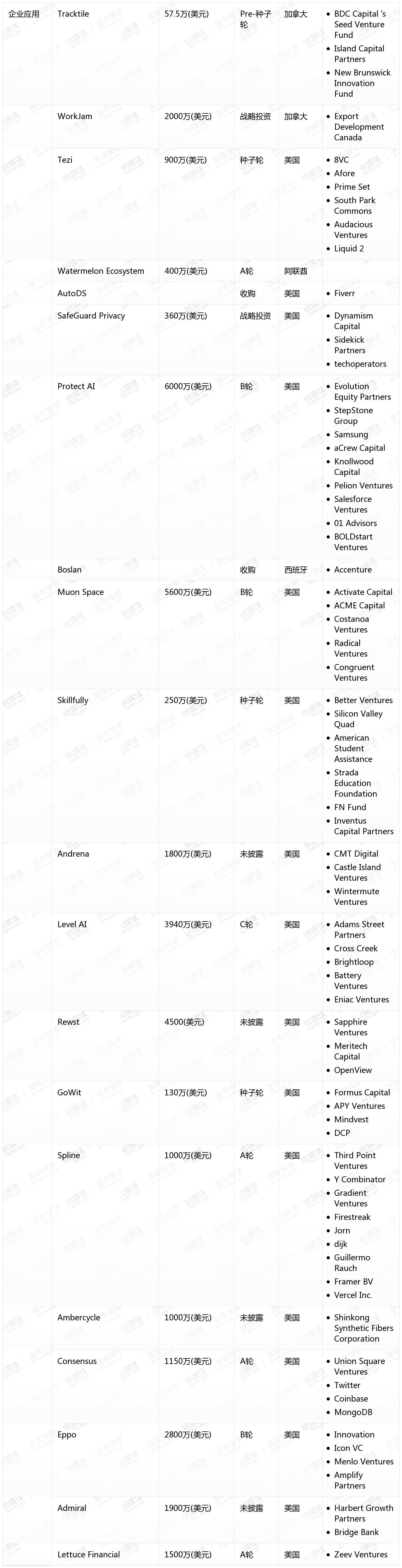 [国外融资一览]
