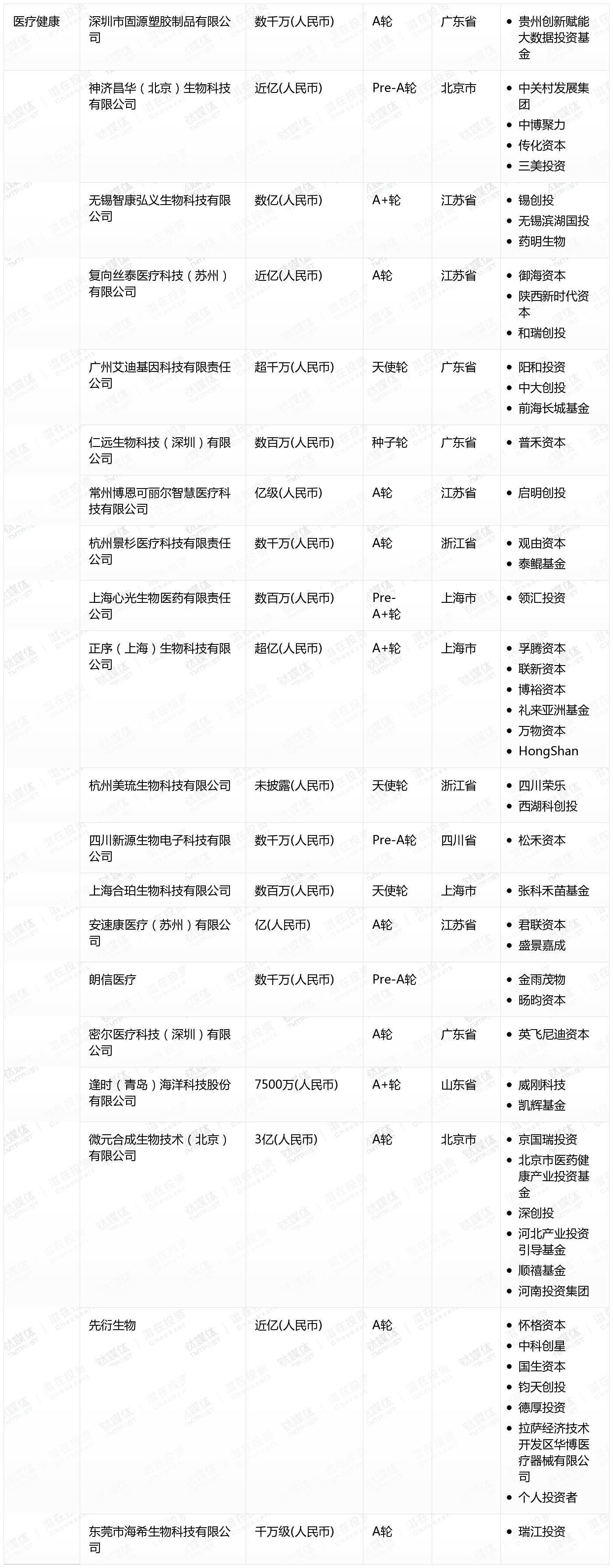 [国内融资一览]