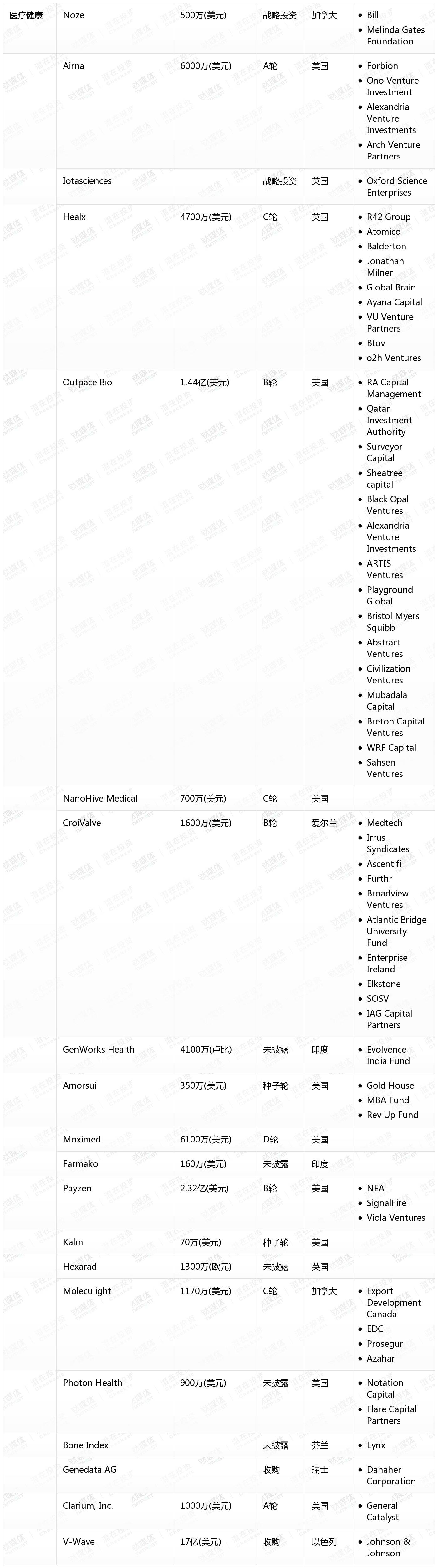 [国外融资一览]