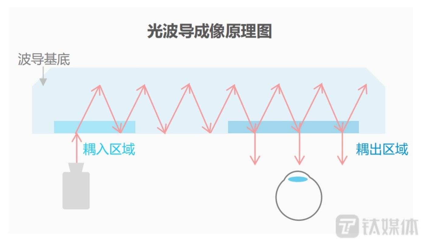 图片来源：艾瑞咨询