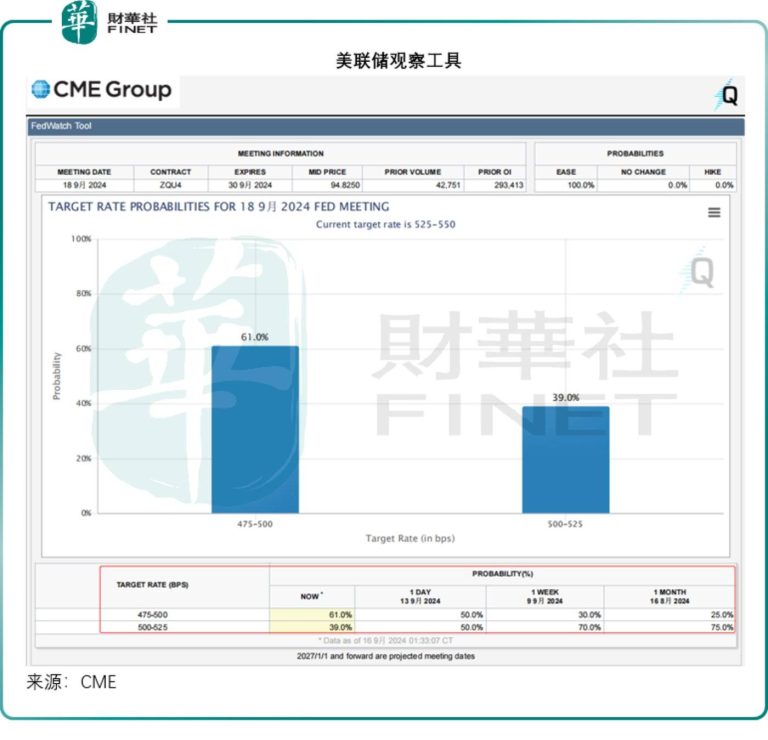 超级央行周，有什么值得期待