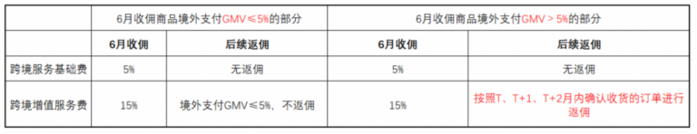 淘宝服饰出海，一次仓促实验