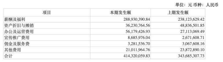 中青旅：古北水镇遇冷，多因素到致增收不增利，将探索增量业务 | 直击业绩会