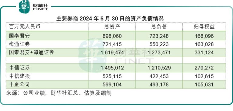 航母级合并，券商竞争格局有变