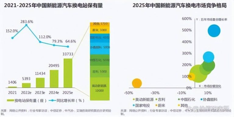 宁德时代进军换电，蔚来：“那我走？”