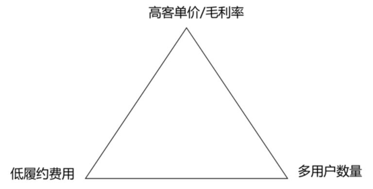 前置仓为何死灰复燃？