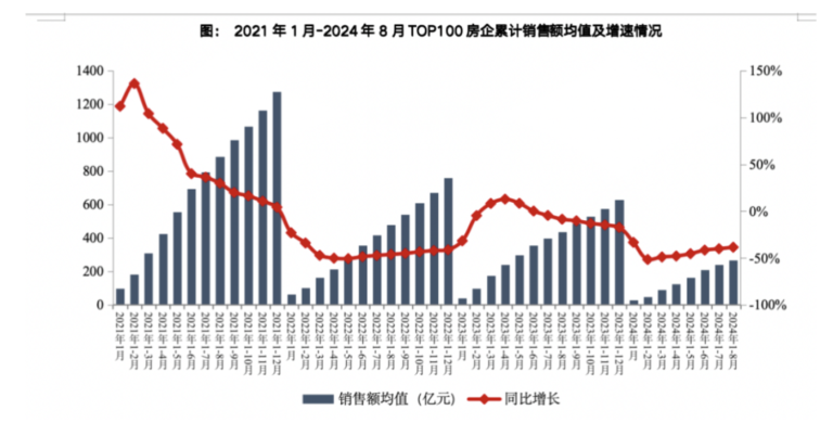 盘点房企中报，如何应对当下挑战？