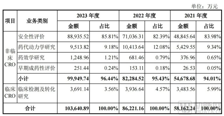 今年第一家科创板新上市药企诞生