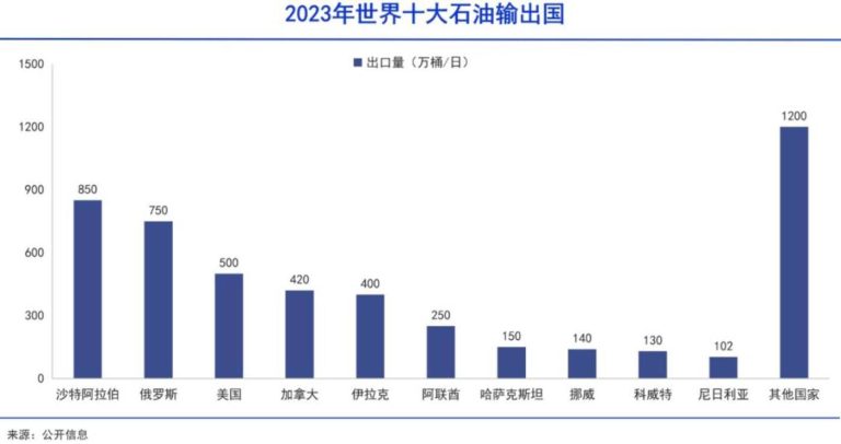 沙特资本，阳谋中国炼化