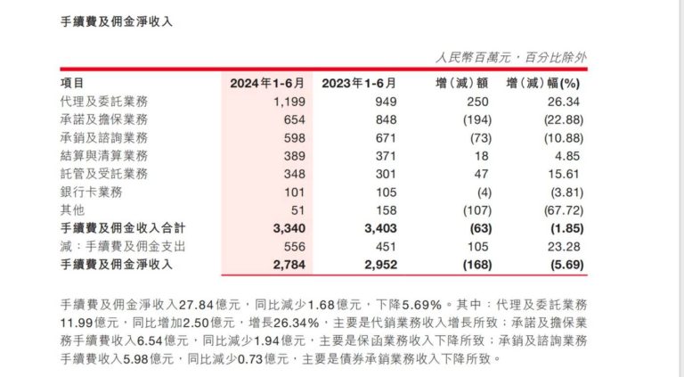 中报净利增速下滑，浙商银行的“薛定谔分红”会不会来？