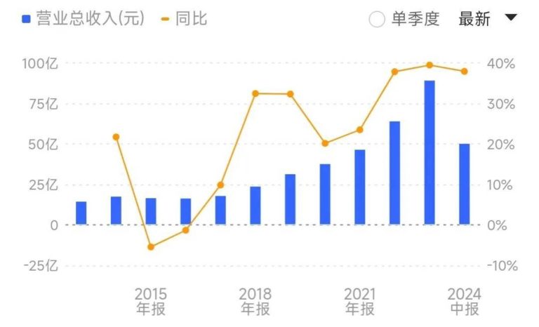 温州老舅交棒85后外甥，从电商部干到300亿市值公司老总