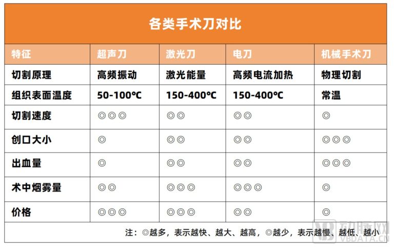 国产超声刀行业进入“生死局”