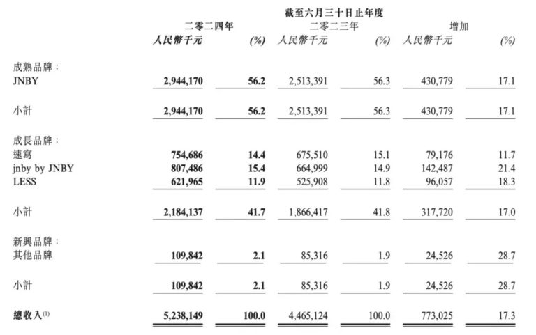 55万“淡人”，买爆江南布衣