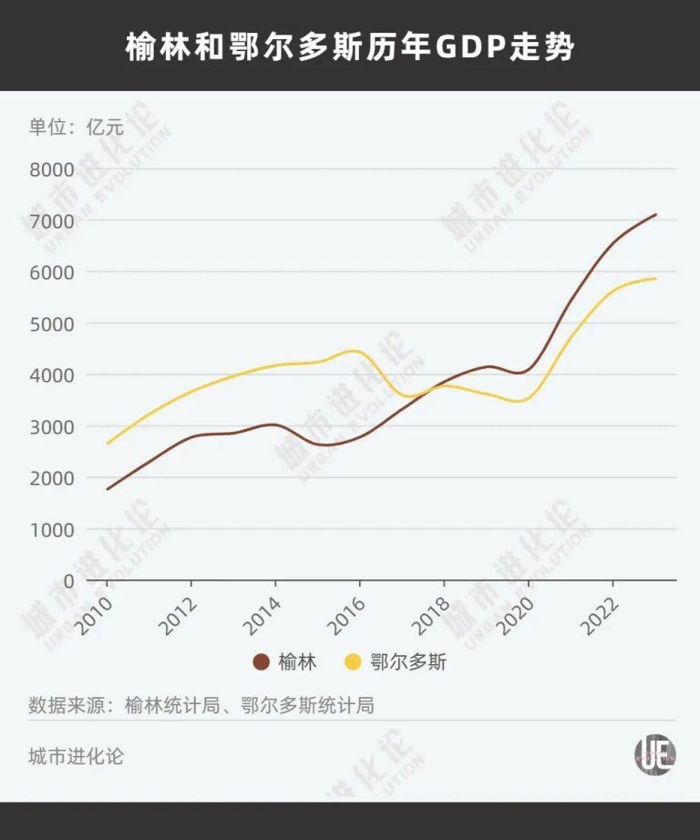 中西部非省会第一城，不想“吃老本”了？