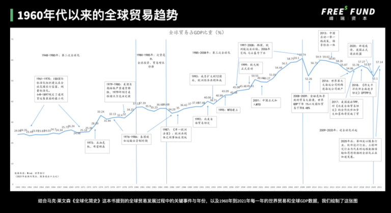 全球化都放缓了，为什么出海还是必选项？