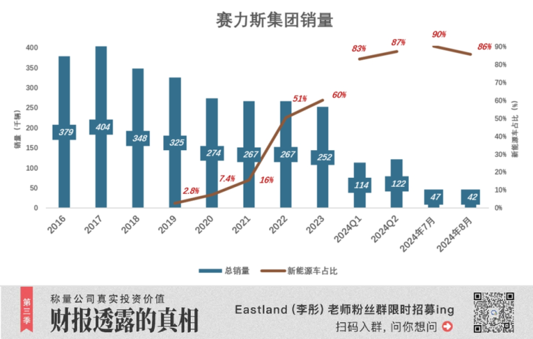 赛力斯想当“大太太”