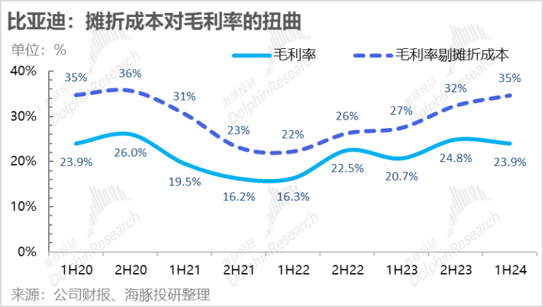 比亚迪：别被它的“假面具”骗到了