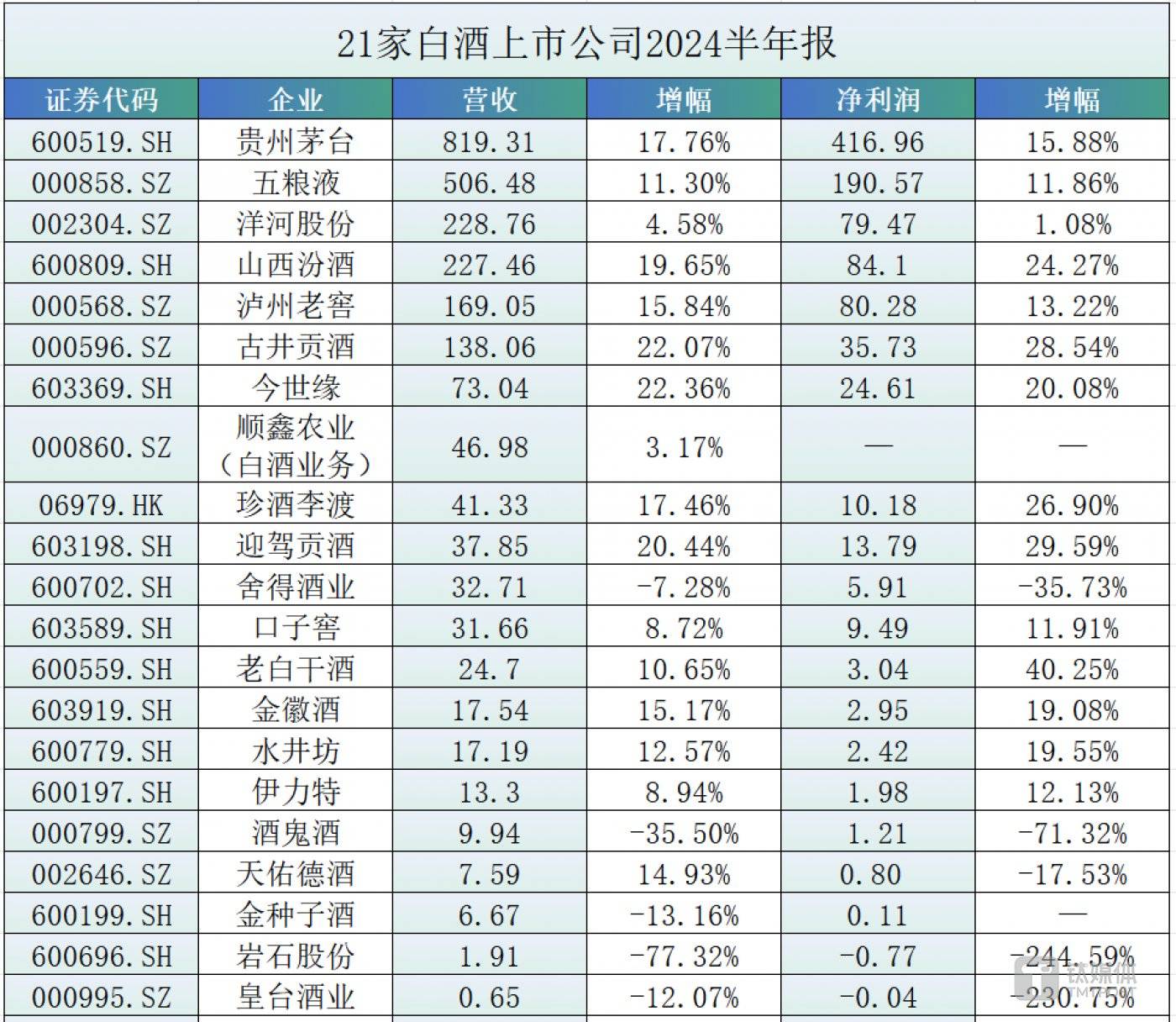 （数据来源：上市公司公告，贝亿财经APP制图）