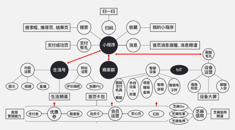 腾讯闯入阿里“后院”