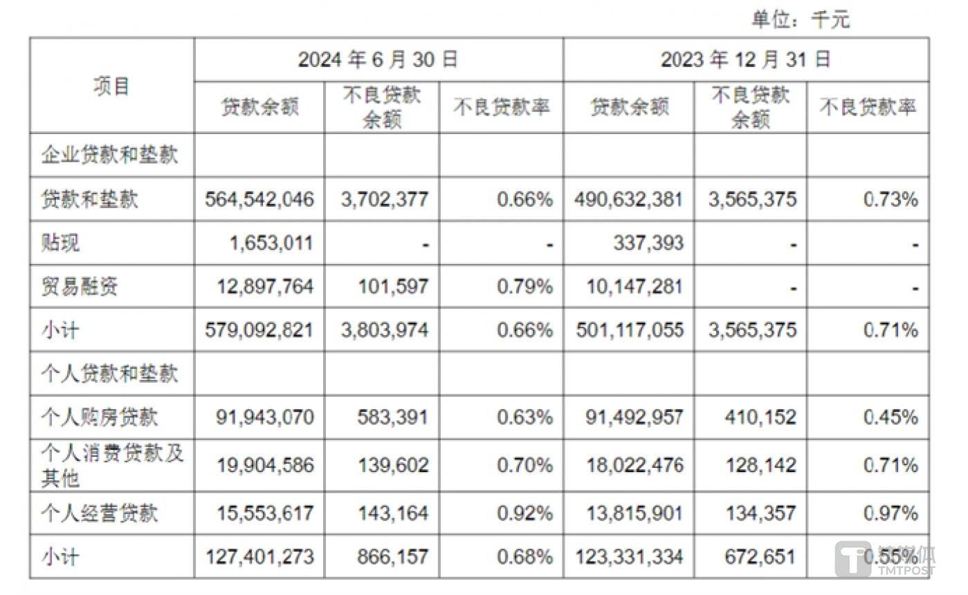 图源：成都银行公告