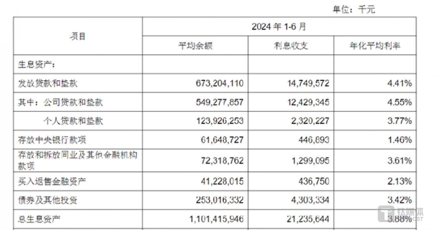 图源：成都银行公告