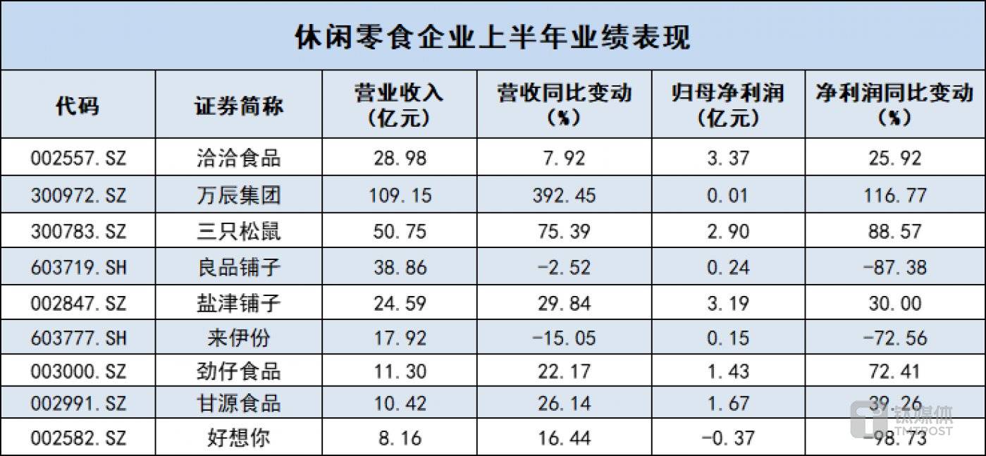 数据来源：半年报，贝亿财经制表