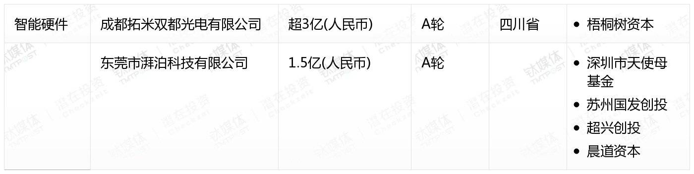 [国内融资一览]